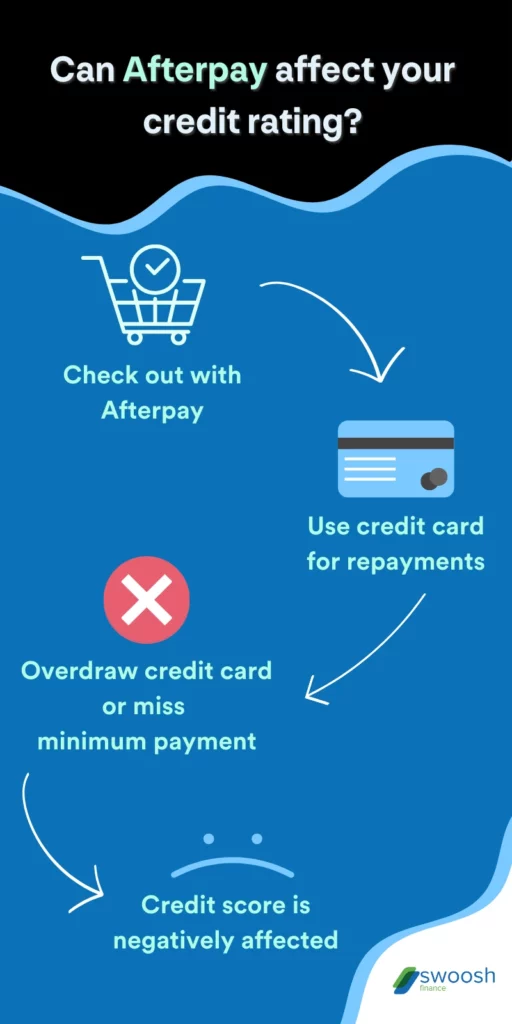 How Afterpay can affect your credit | Swoosh Finance